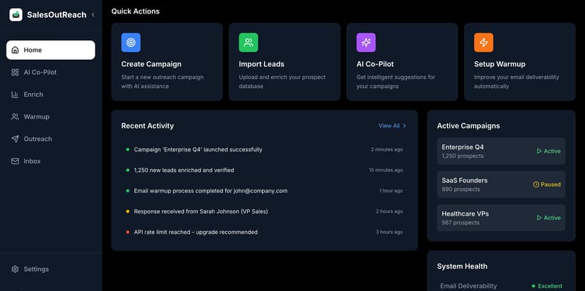 Email outreach strategy dashboard showing campaign performance metrics